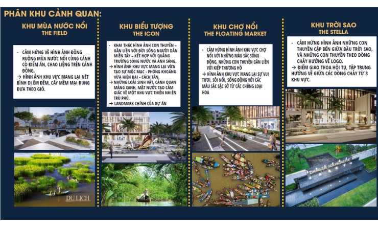 Phân khu cảnh quan dự án Stella Icon